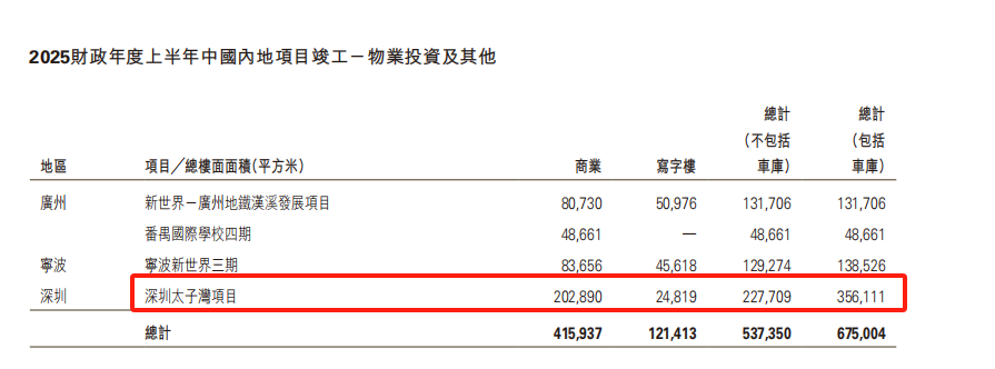深圳商业新地标险“翻车”？每经记者实探K11：部分设施已完成整改品牌仍待升级项目方回应也来了(图5)