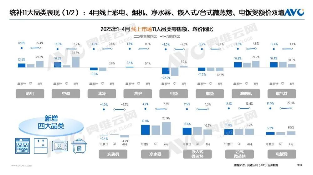4月家电“以旧换新”数据发布(图2)