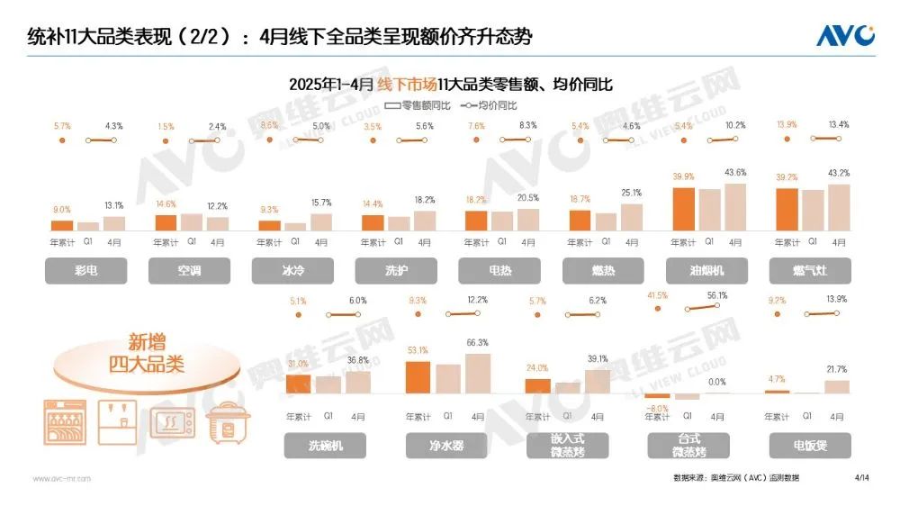 4月家电“以旧换新”数据发布(图3)