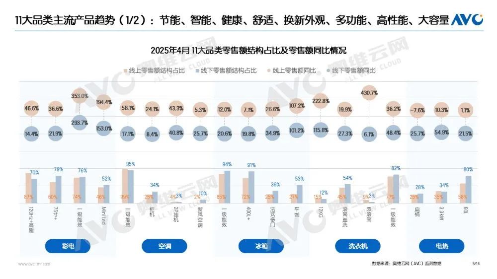 4月家电“以旧换新”数据发布(图4)