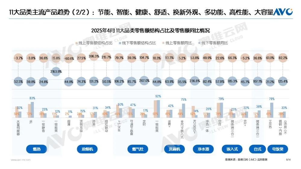 4月家电“以旧换新”数据发布(图5)