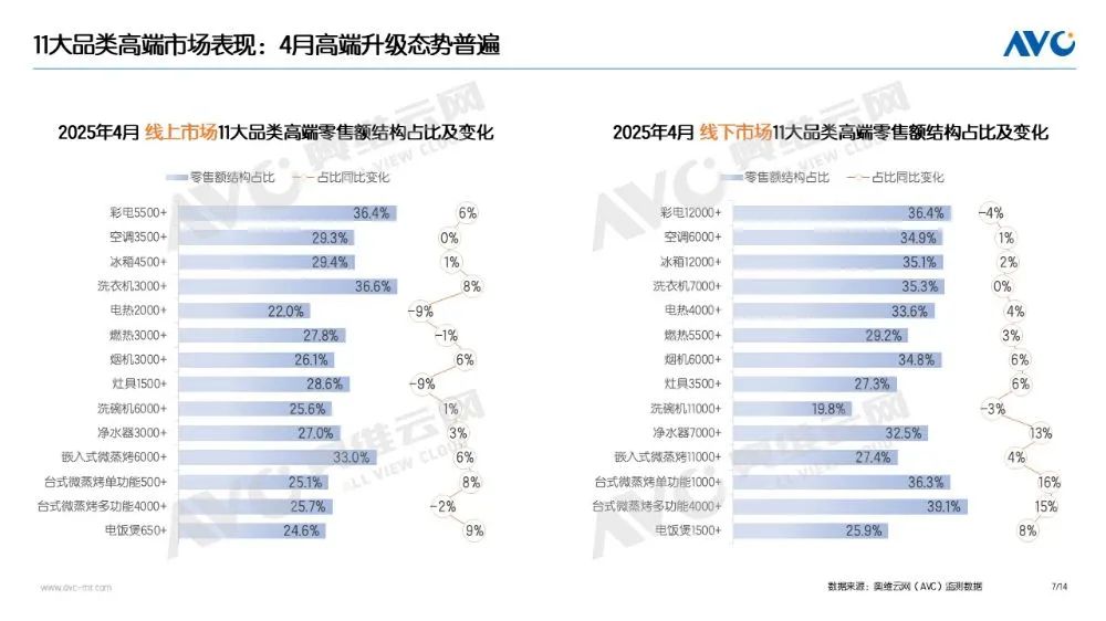 4月家电“以旧换新”数据发布(图6)