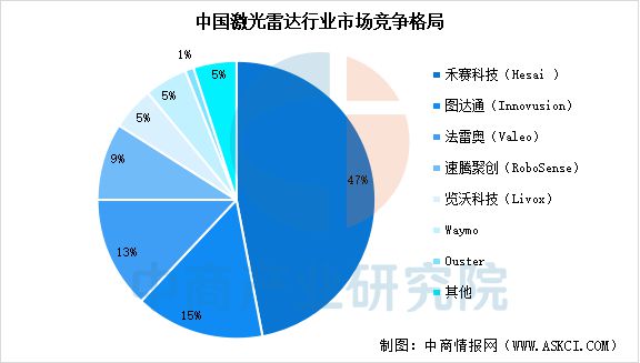 2025年中国扫地机器人产业链图谱及投资布局分析(图6)