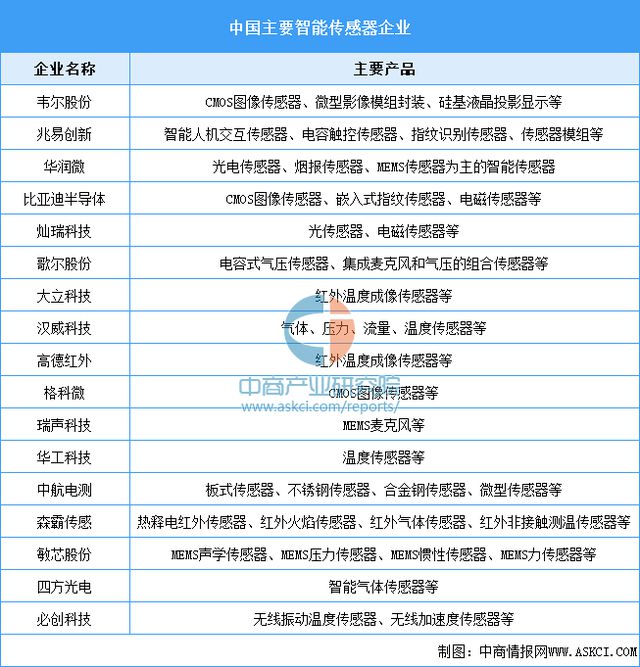 2025年中国扫地机器人产业链图谱及投资布局分析(图4)