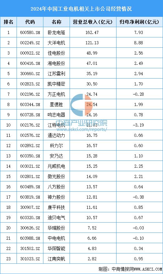 2025年中国扫地机器人产业链图谱及投资布局分析(图10)