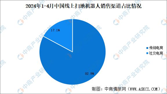 2025年中国扫地机器人产业链图谱及投资布局分析(图20)