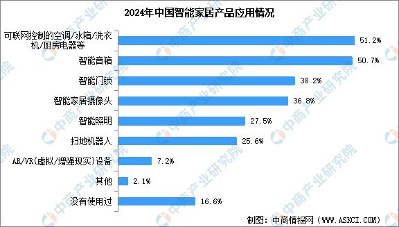 2025年中国扫地机器人产业链图谱及投资布局分析(图21)