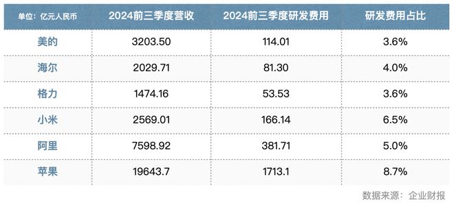 杀进大家电：时代的追觅追觅的时代(图2)