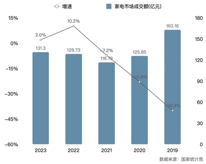 杀进大家电：时代的追觅追觅的时代(图9)