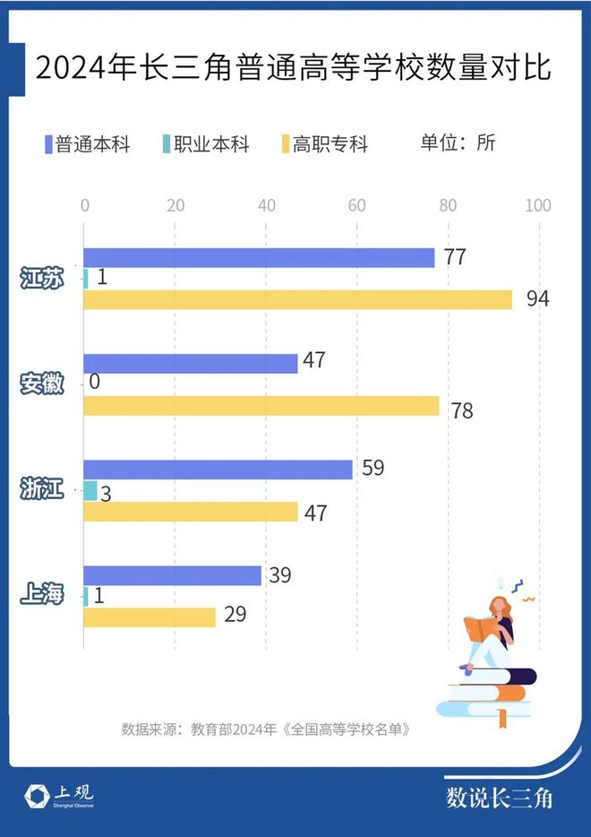 高考人数8年来首次降低释放什么信号？(图7)