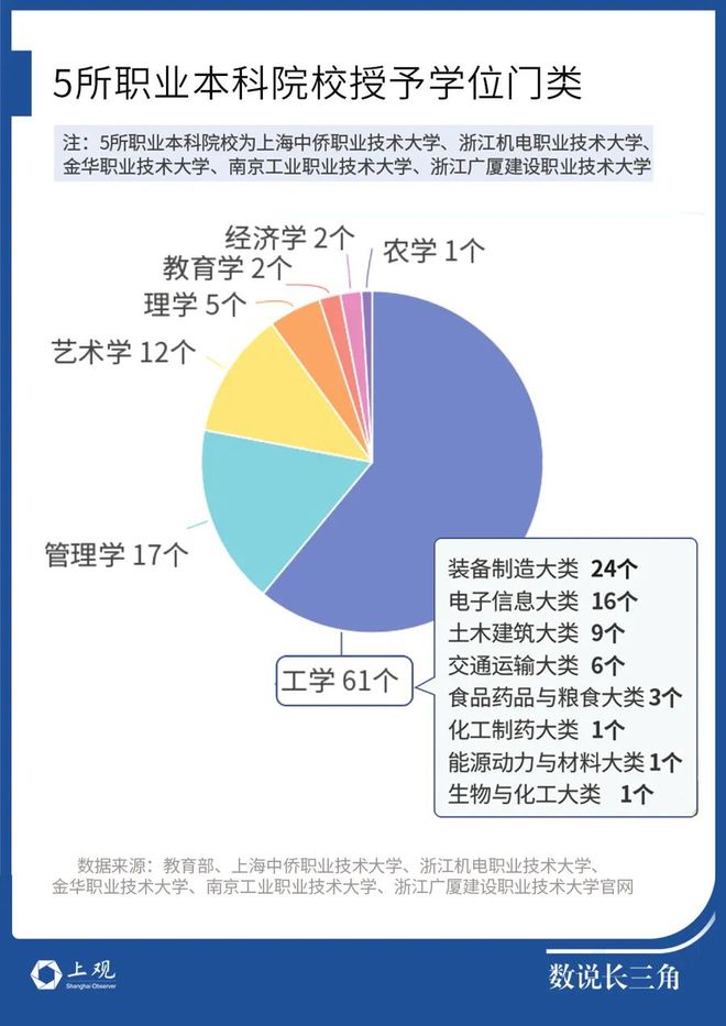 高考人数8年来首次降低释放什么信号？(图6)
