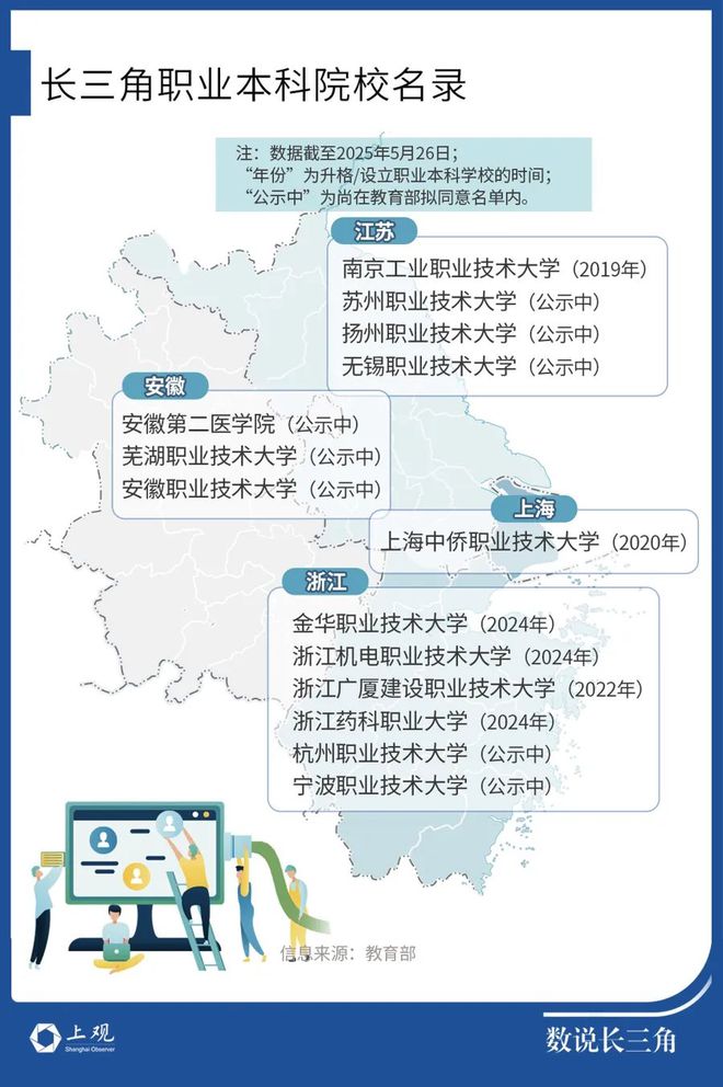 高考人数8年来首次降低释放什么信号？(图5)