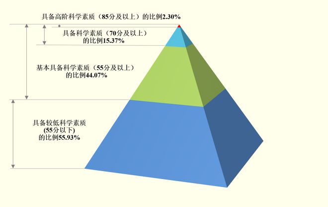 高考人数8年来首次降低释放什么信号？(图8)