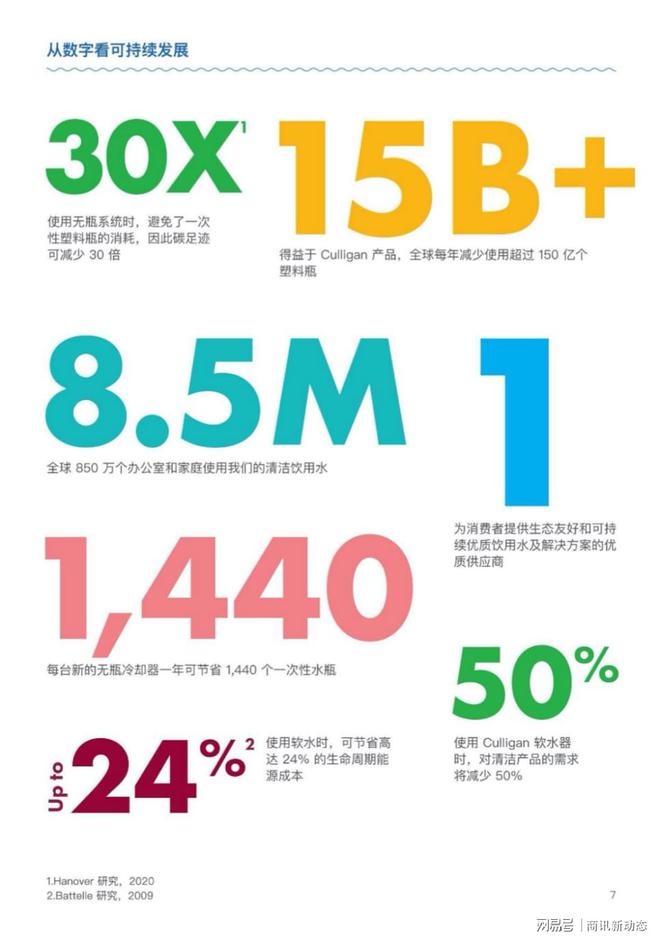 WaterYouLove——净水传奇品牌康丽根的前世今生(图4)