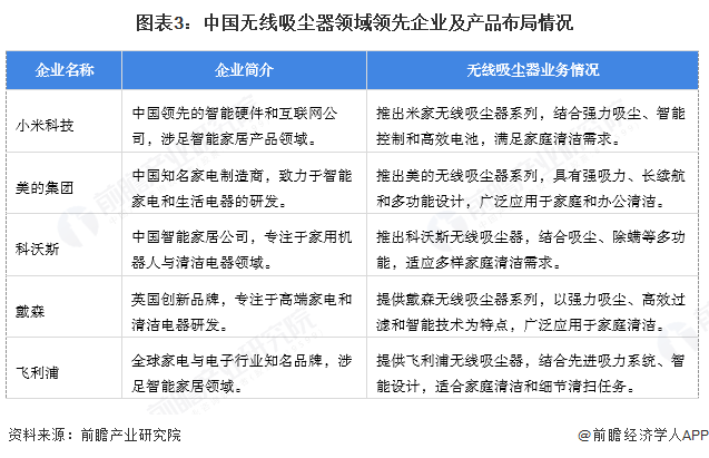 【无线吸尘器】行业市场规模：2024年中国无线吸尘器行业市场规模进一步萎缩至约41亿元2023年销售均价约1415元台(图3)