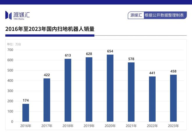 石头科技正在成为下一个戴森(图4)