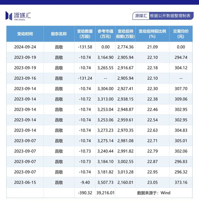 石头科技正在成为下一个戴森(图5)