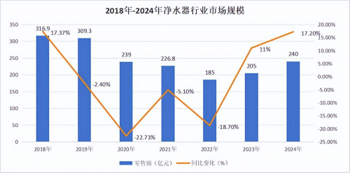 从产品迭代到场景革命：中国十大净水品牌如何借代际转换登顶(图1)