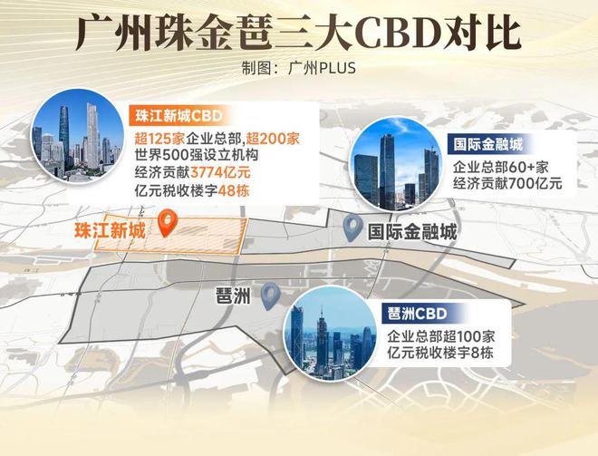 权威预测！2025保卫战富豪都在抢珠城恒定资产(图1)