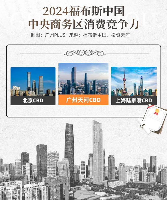 权威预测！2025保卫战富豪都在抢珠城恒定资产(图2)