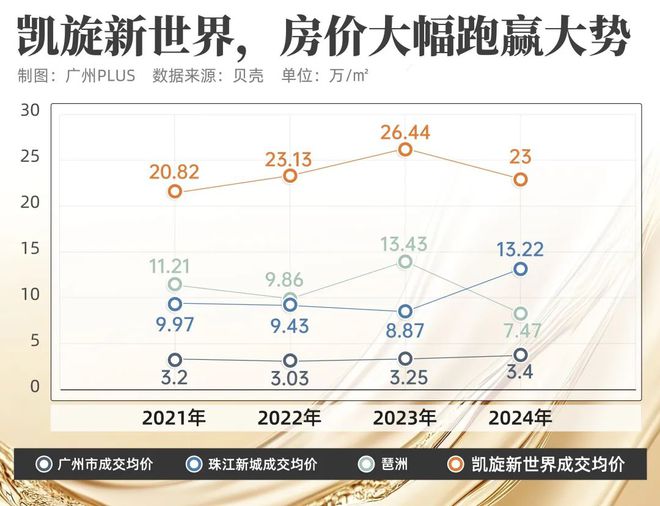 权威预测！2025保卫战富豪都在抢珠城恒定资产(图7)