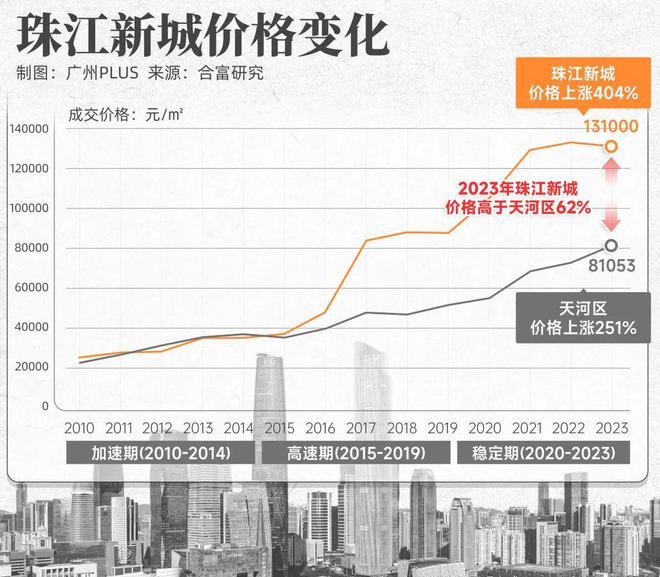 权威预测！2025保卫战富豪都在抢珠城恒定资产(图5)