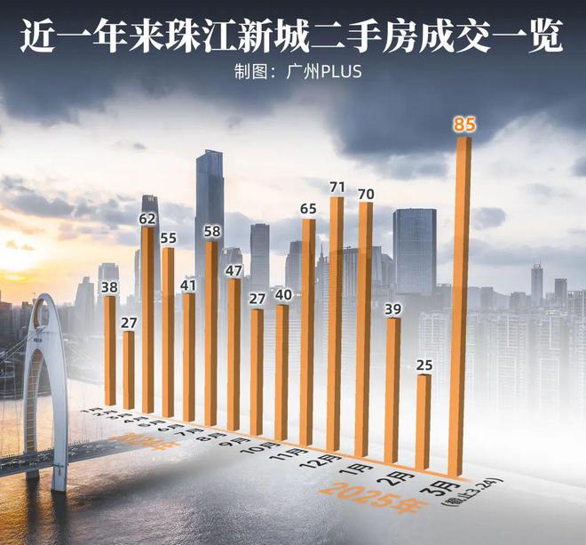 权威预测！2025保卫战富豪都在抢珠城恒定资产(图4)