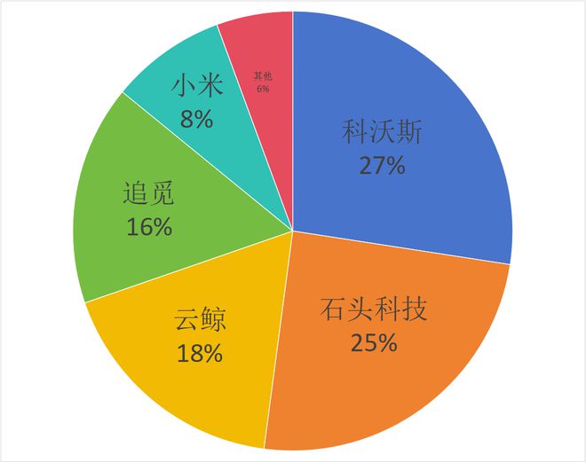 大疆扫地机器人没出生就压力山大(图3)