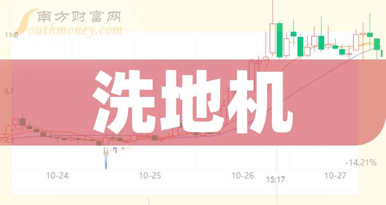 【干货】2025年洗地机概念龙头股在这里！（6月17日）