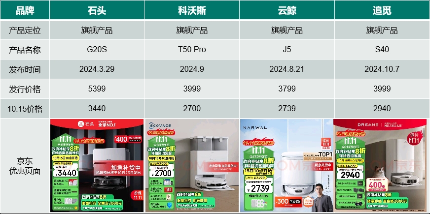 国补延续石头科技等扫地机器人厂商加速狂奔(图2)