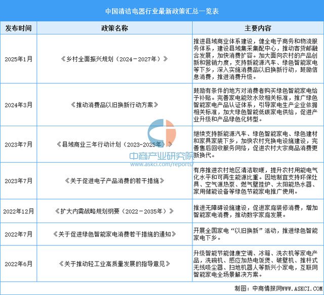 2025年中国清洁电器行业市场前景预测研究报告(图2)