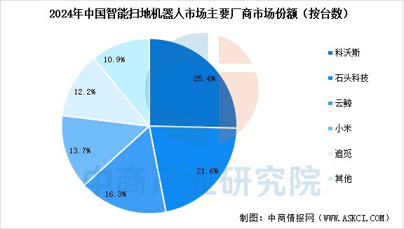 2025年中国清洁电器行业市场前景预测研究报告(图8)