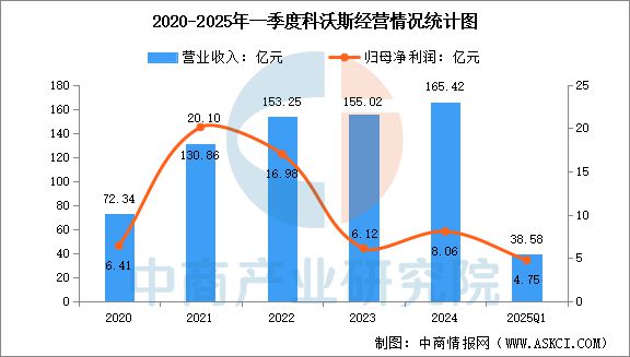 2025年中国清洁电器行业市场前景预测研究报告(图10)