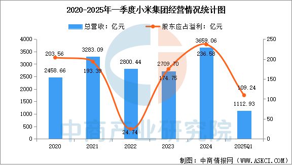 2025年中国清洁电器行业市场前景预测研究报告(图14)