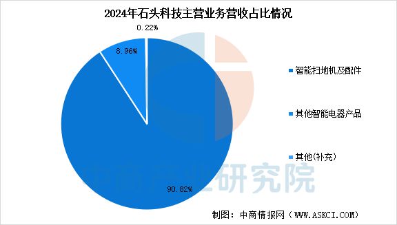 2025年中国清洁电器行业市场前景预测研究报告(图13)