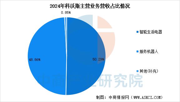 2025年中国清洁电器行业市场前景预测研究报告(图11)