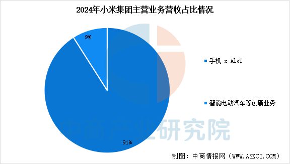 2025年中国清洁电器行业市场前景预测研究报告(图15)