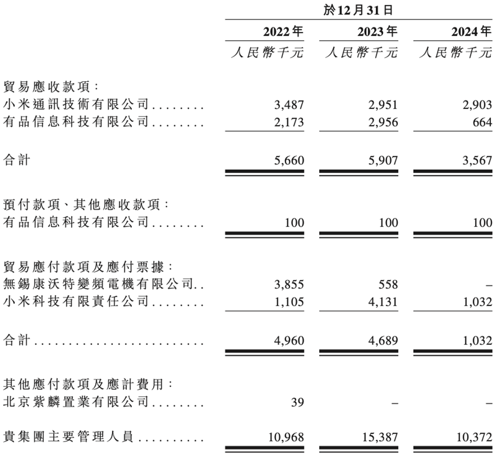 扫地机器人龙头IPO：董事长沉迷造车谁来守护股东价值？(图8)