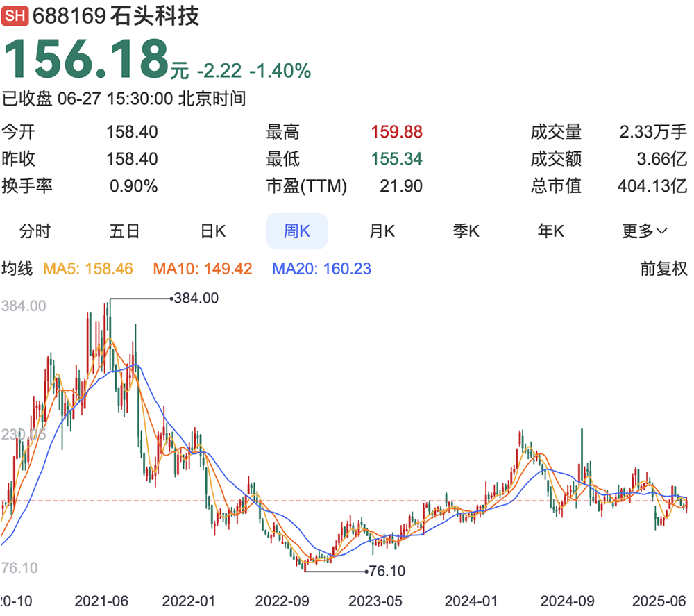 扫地机器人龙头IPO：董事长沉迷造车谁来守护股东价值？(图2)