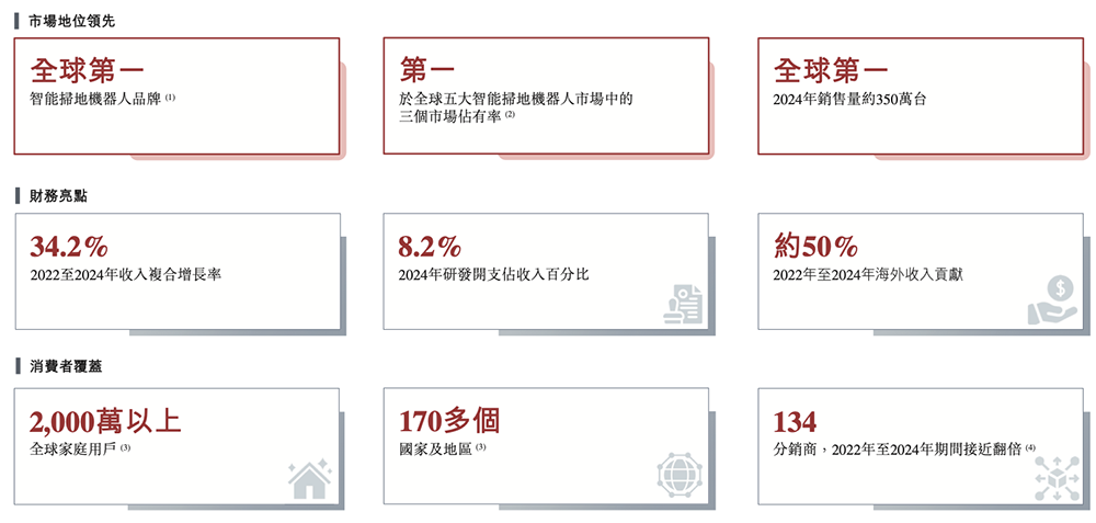扫地机器人龙头IPO：董事长沉迷造车谁来守护股东价值？(图10)