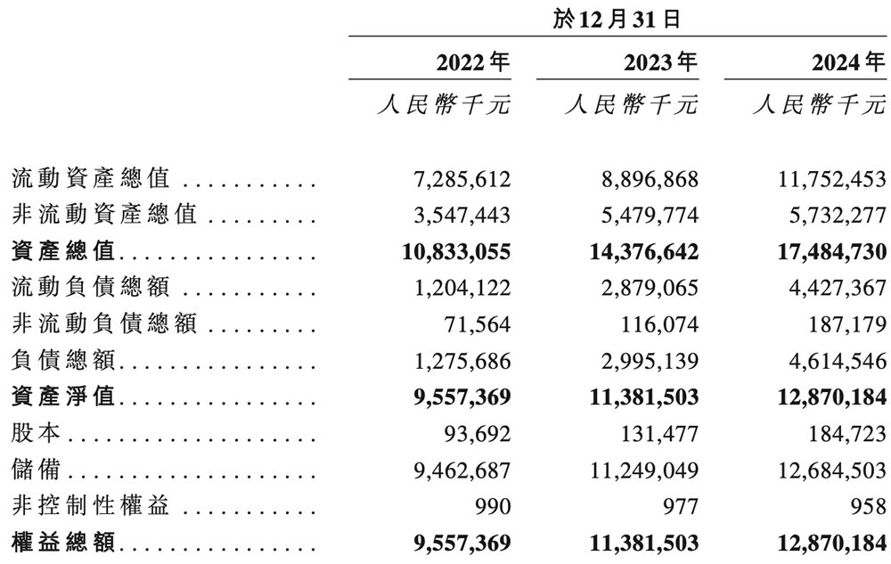 扫地机器人龙头IPO：董事长沉迷造车谁来守护股东价值？(图18)