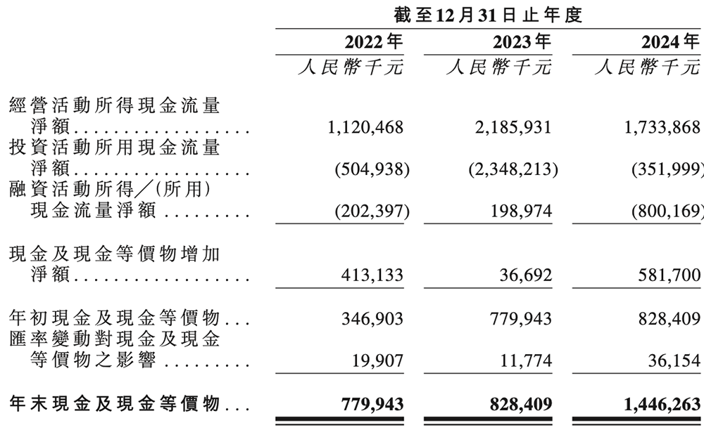 扫地机器人龙头IPO：董事长沉迷造车谁来守护股东价值？(图19)