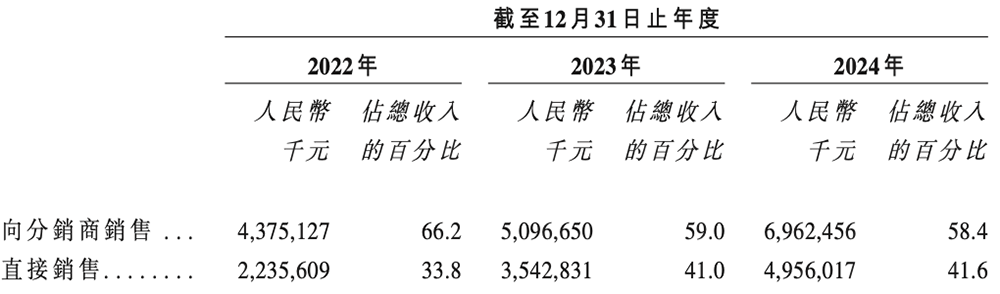 扫地机器人龙头IPO：董事长沉迷造车谁来守护股东价值？(图23)