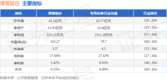 股票行情快报：厚普股份（300471）7月4日主力资金净卖出74154万元(图2)
