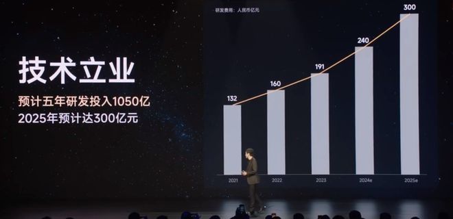 小米有什么优秀的自研技术？核心技术盘点(图4)