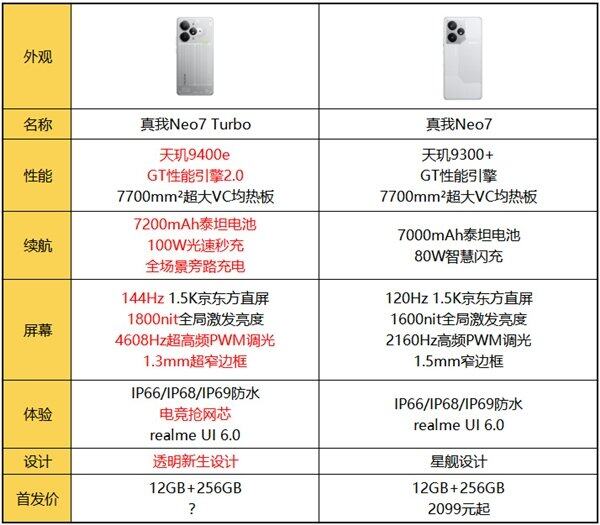 25K档内最强性能！线Turbo明天发布：参数汇总来了(图4)