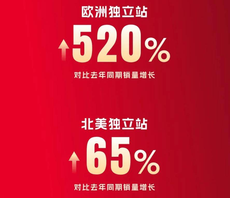 石头科技2025PrimeDay海外大捷：多区域登顶全渠道销量飙升(图2)