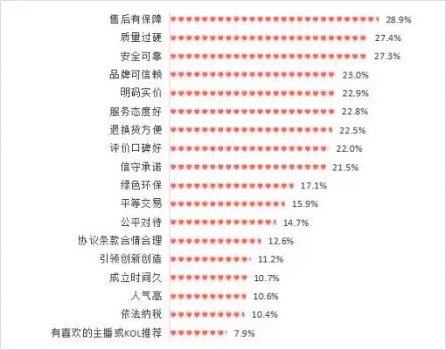 国补带动家电消费火爆什么牌子的净水器卖的比较好