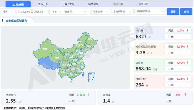 谁带动一季度工业用地规模增长4%？(图1)