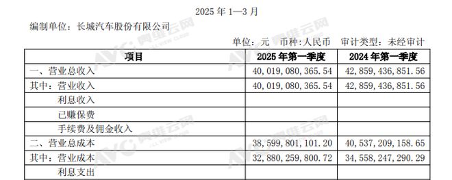 谁带动一季度工业用地规模增长4%？(图4)